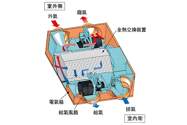 Heat Exchanger Plate