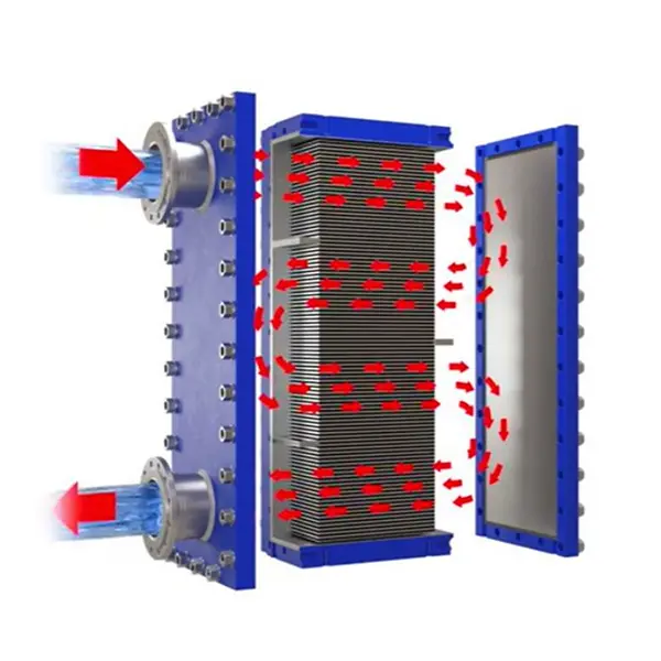 Welded Plate Compact Heat Exchanger